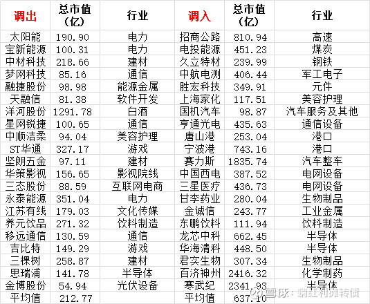 光大保德信基金王卫林：A股估值处相对低位 中证A500配置正当时