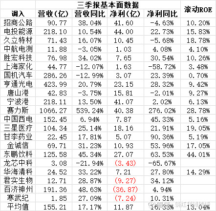 光大保德信基金王卫林：A股估值处相对低位 中证A500配置正当时