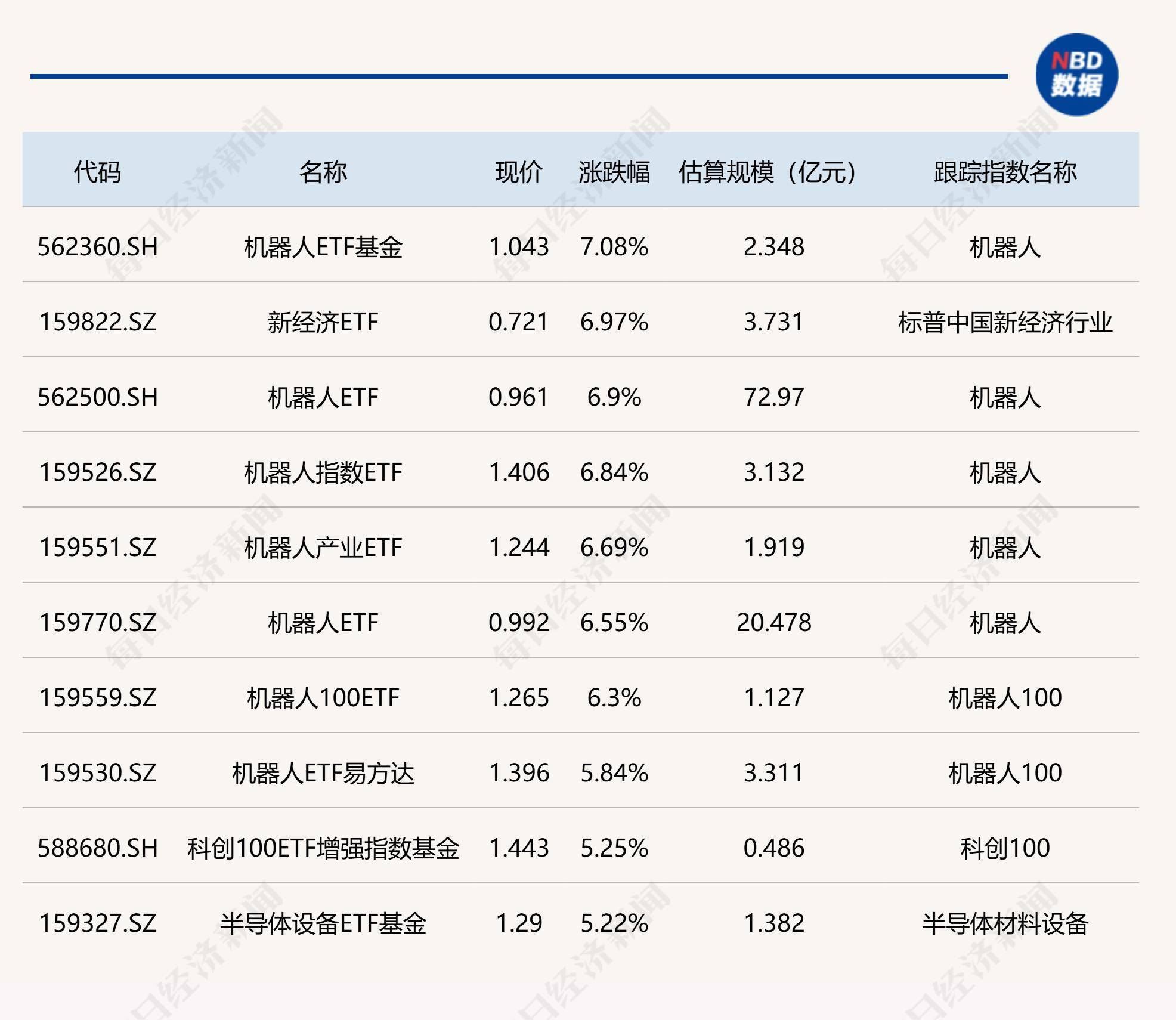 品类更加丰富 浮动费率新基金迎重磅扩容