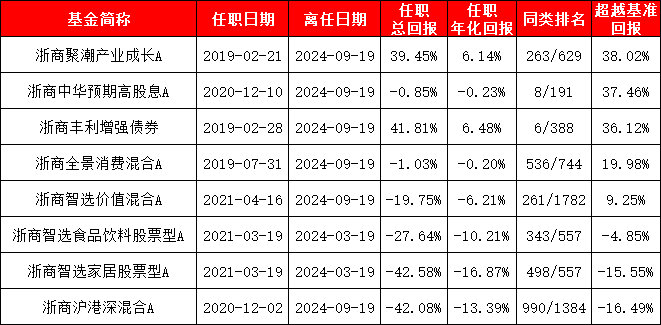 品类更加丰富 浮动费率新基金迎重磅扩容