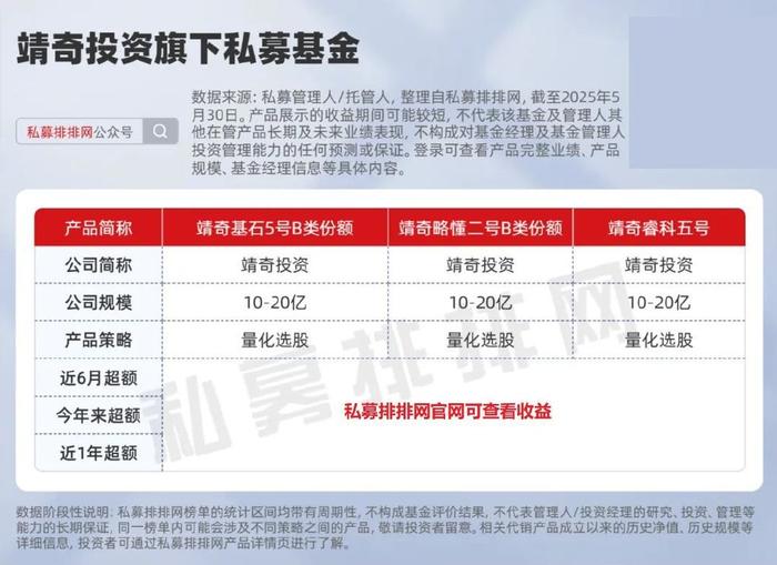 上半年私募证券基金备案产品5461只 股票策略成主流选择