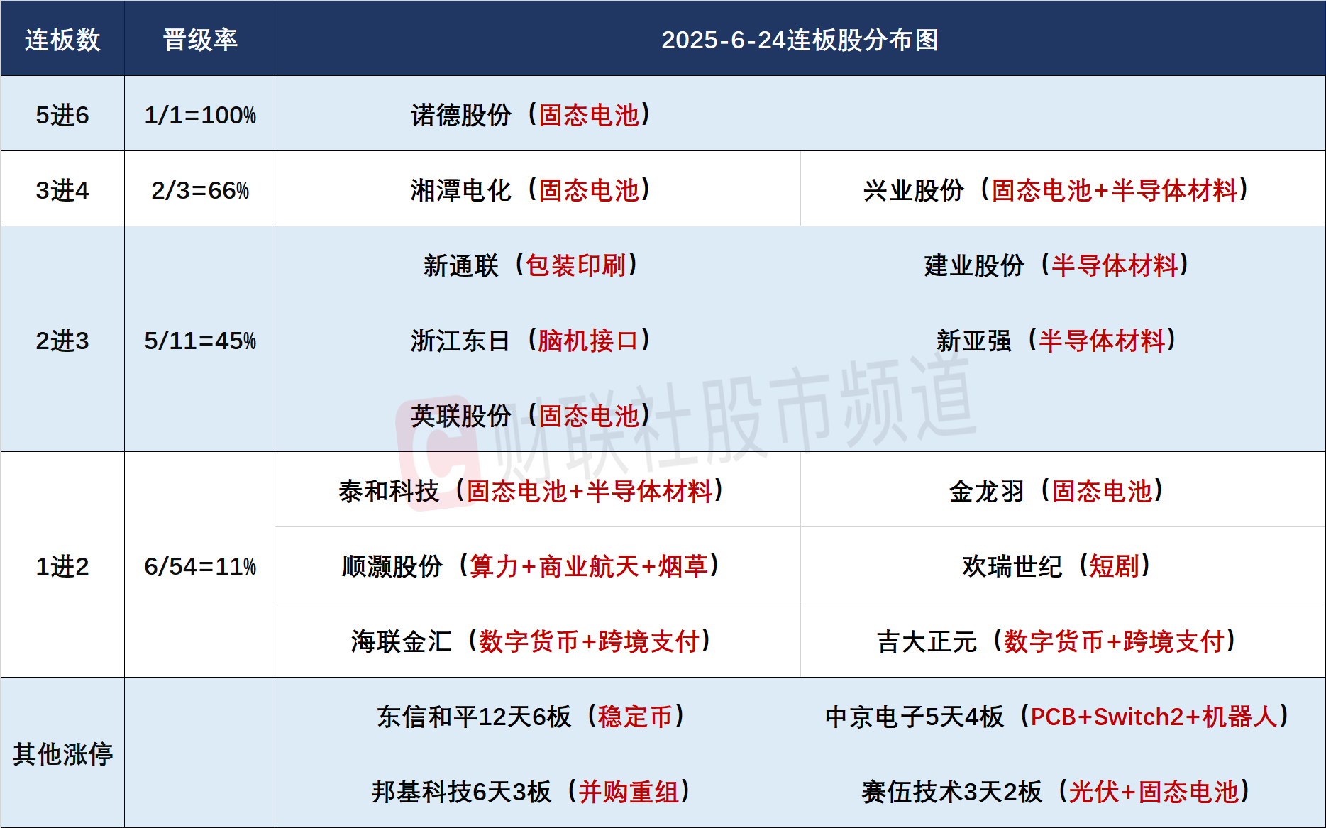 午评：创业板指跌1.25% 跨境支付、稳定币概念大涨
