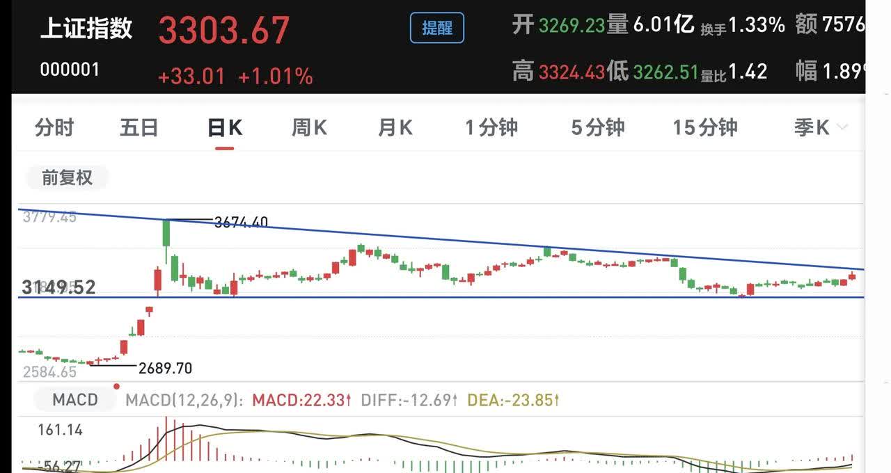 精准布局科创债机遇 科创债ETF富国7月7日发行