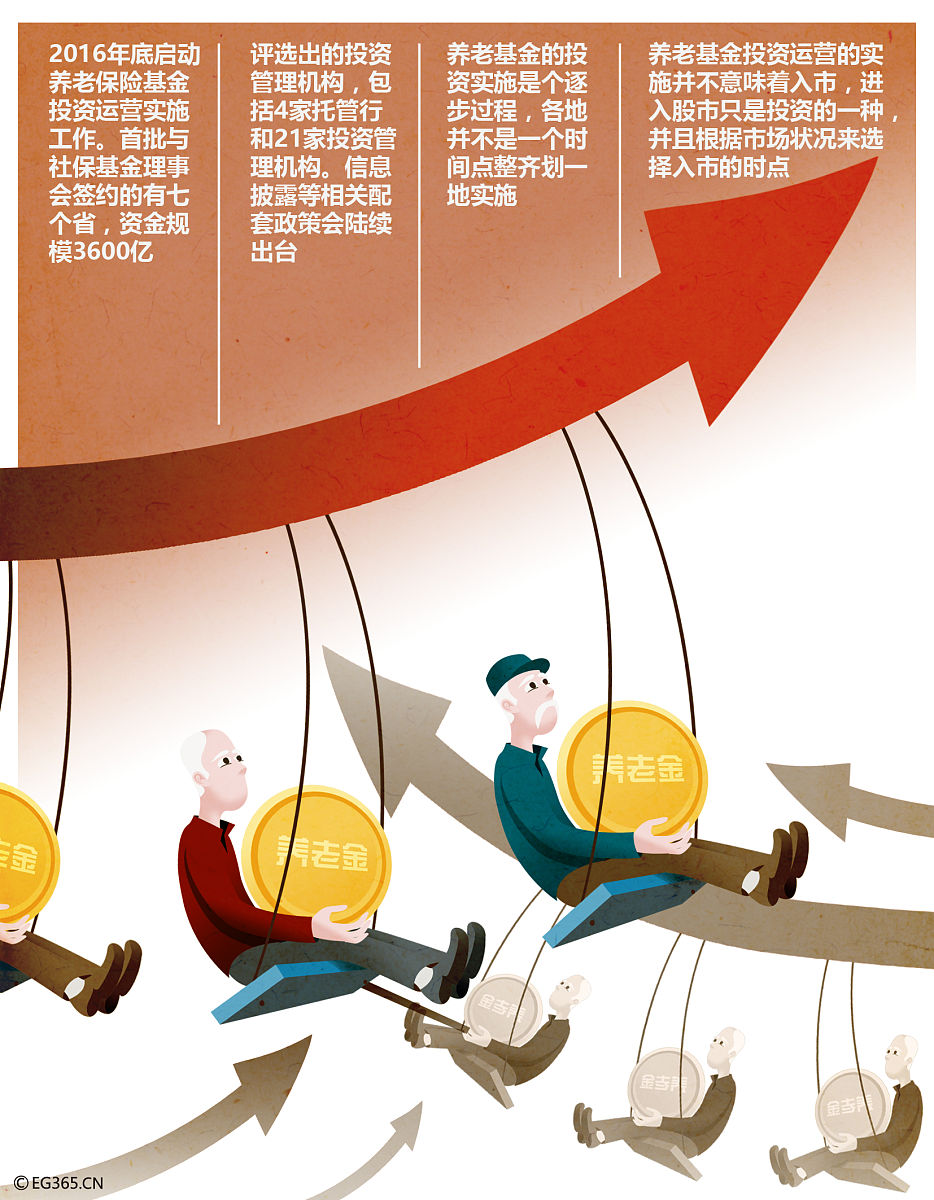 金融赋能激发消费活力潜力