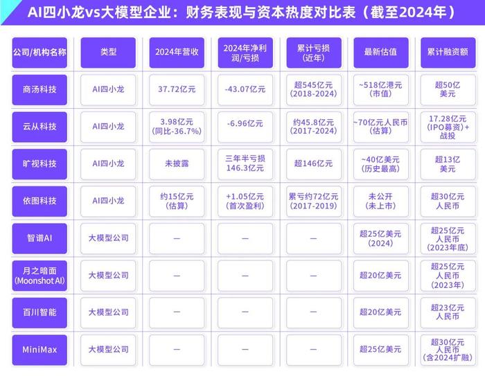 AI相关业务高速增长 工业富联上半年净利预增36.84%至39.12%