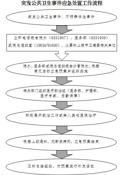 民政部发文健全养老机构突发事件应急预案