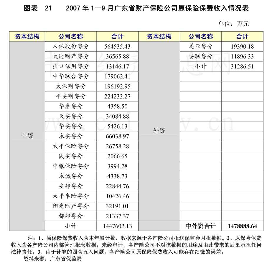 第三批险资长投试点迎新进展 新华保险超百亿投向“鸿鹄三期”