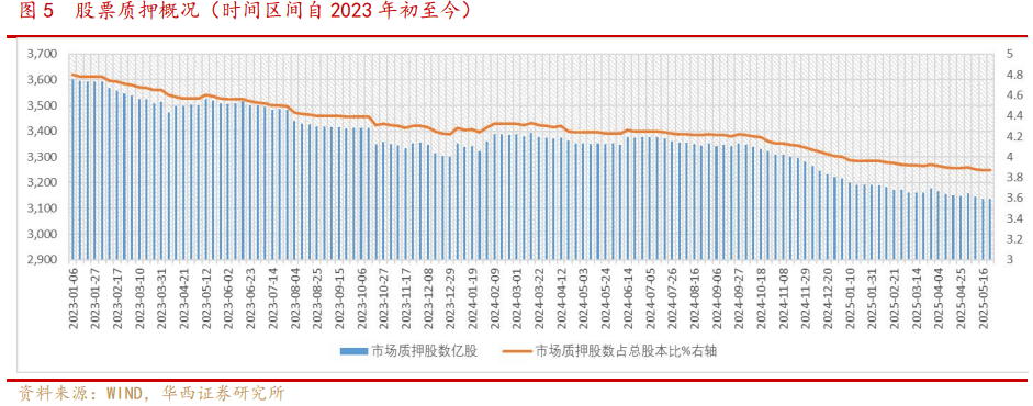 第三批险资长投试点迎新进展 新华保险超百亿投向“鸿鹄三期”