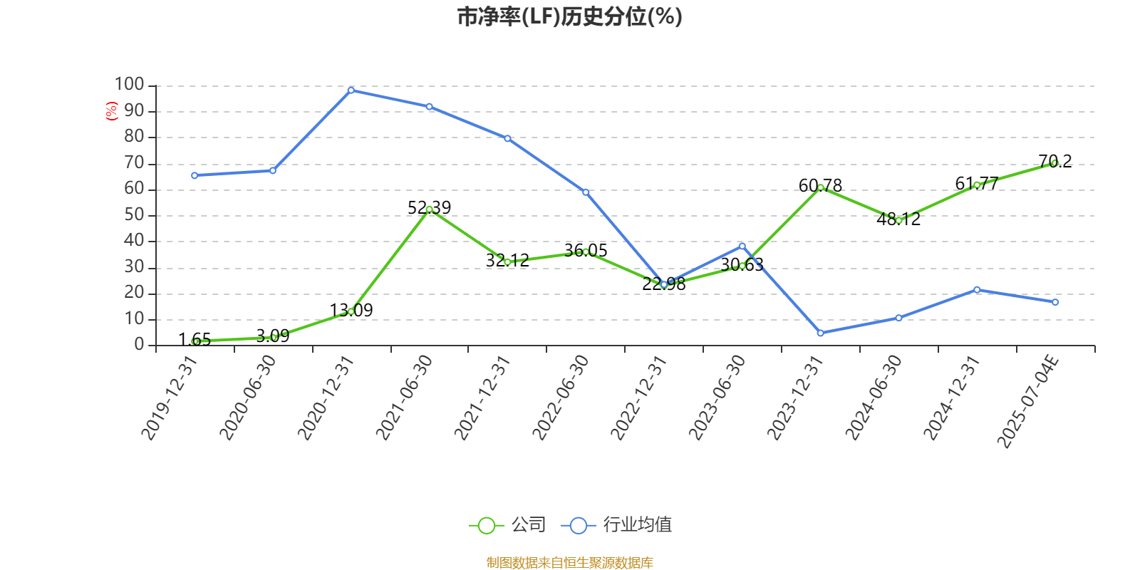 中国动力上半年净利预增最高141.9%