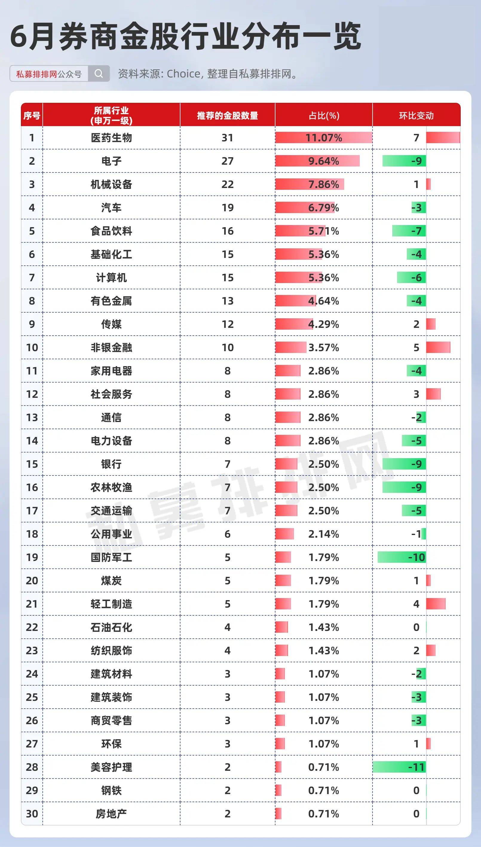 上半年新备案私募证券产品环比翻倍 量化指数增强策略最受市场青睐