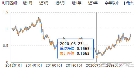 多只QDII基金恢复申购 助力投资者多元化资产配置