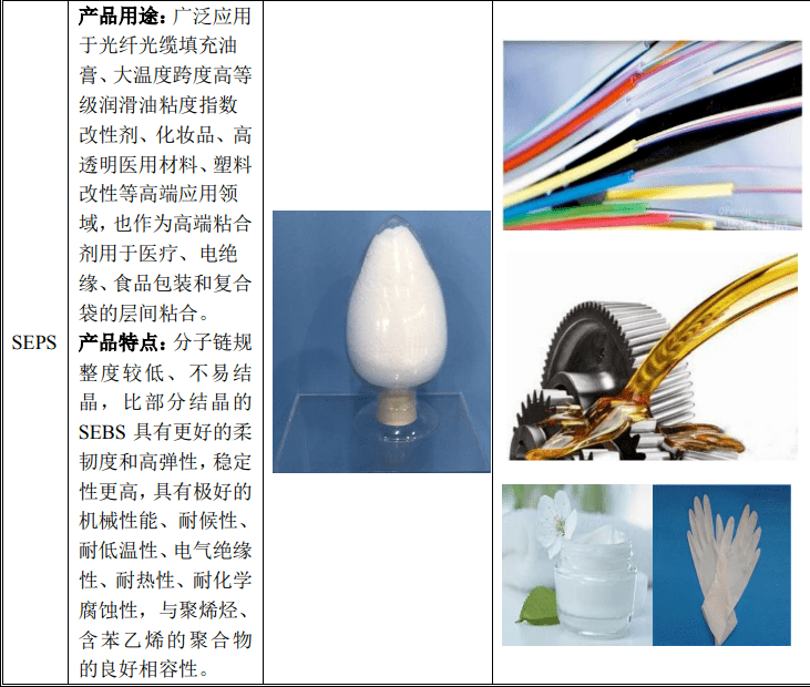长鸿高科拟并购广西长科