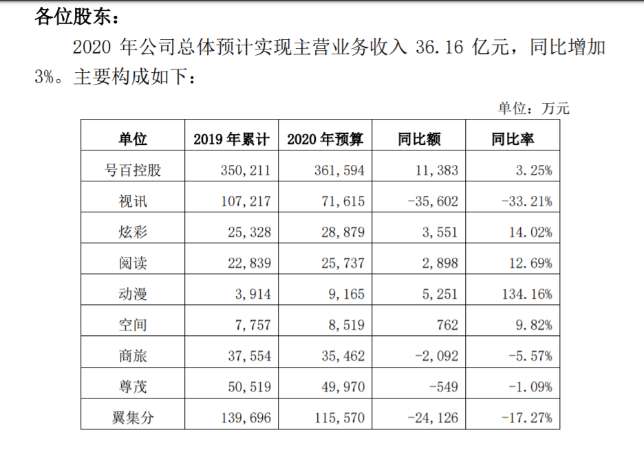 施罗德资本携手西子国际 开展投资管理计划