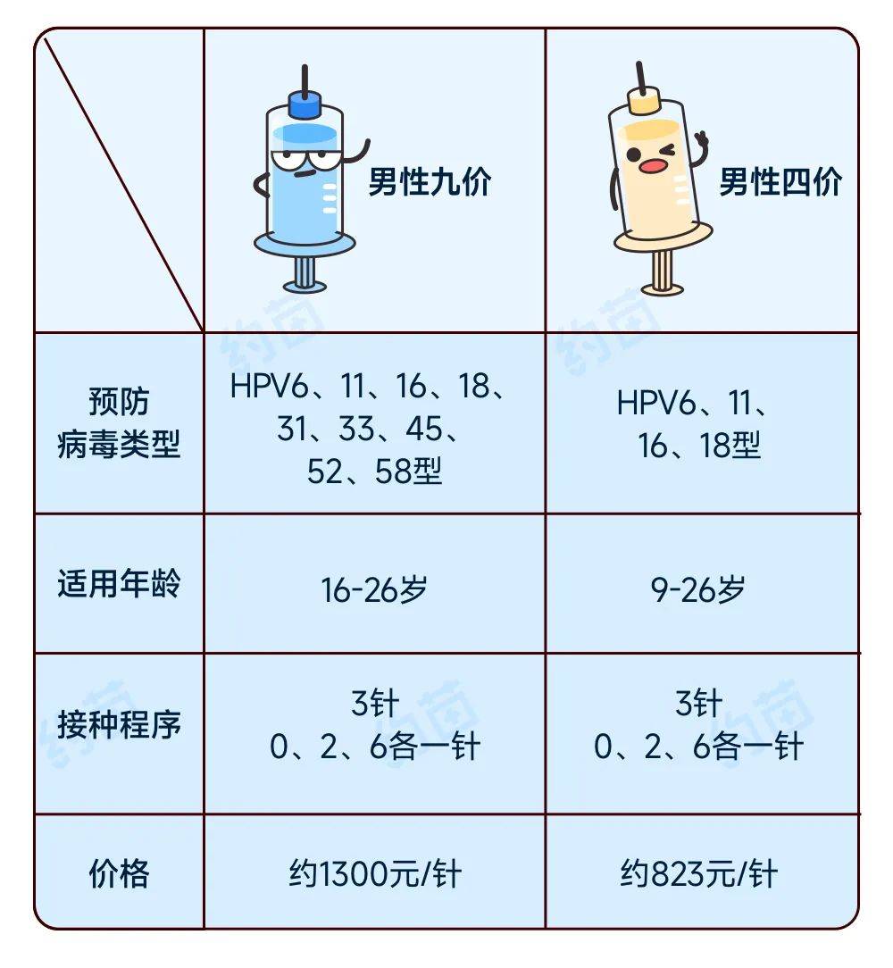 万泰生物：九价HPV疫苗定价499元/支
