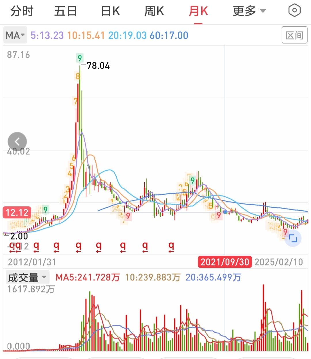 加仓热门赛道 北向资金持股市值攀升