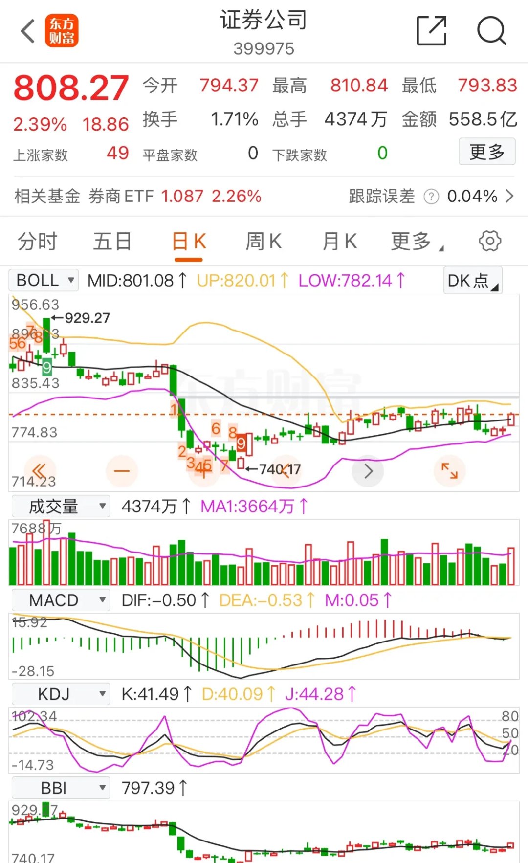 市场交投活跃 机构预计券商中报业绩延续高增