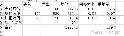 银行转债存量“缩编” 机构底仓资产如何腾挪