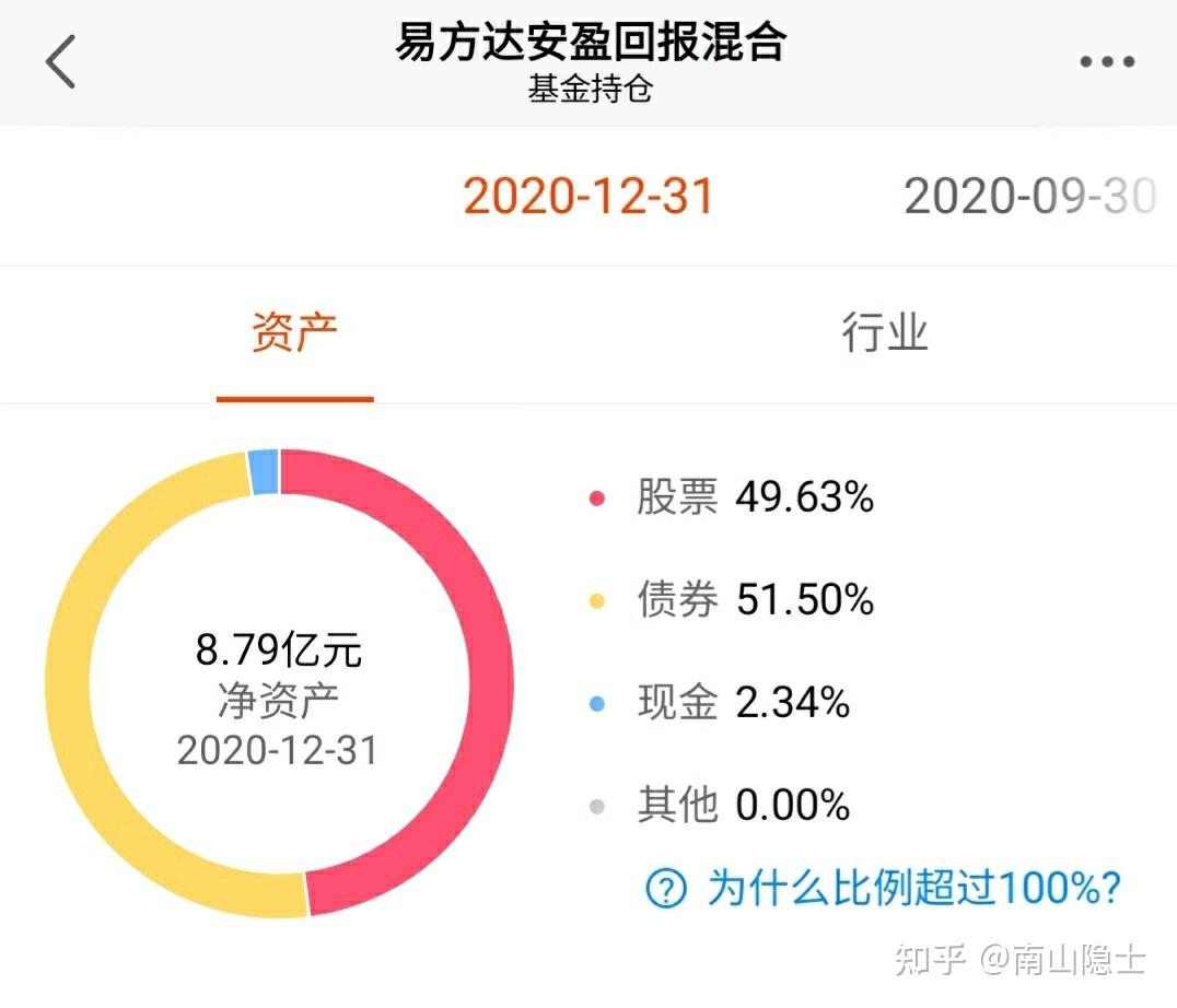 银行转债存量“缩编” 机构底仓资产如何腾挪