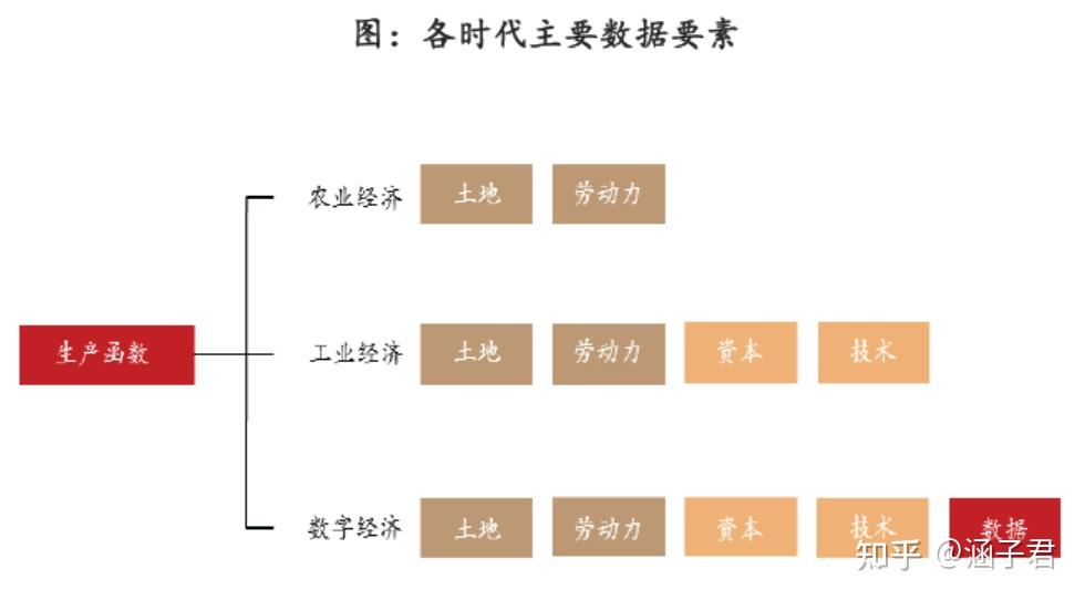 数据要素产业加速跑 上市公司布局忙