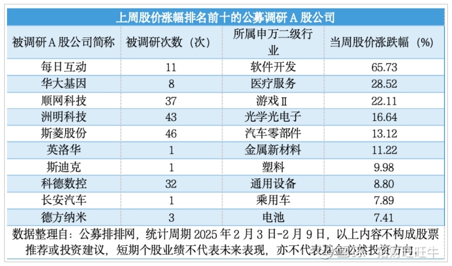 A股回购热度不减 多行业上市公司积极行动