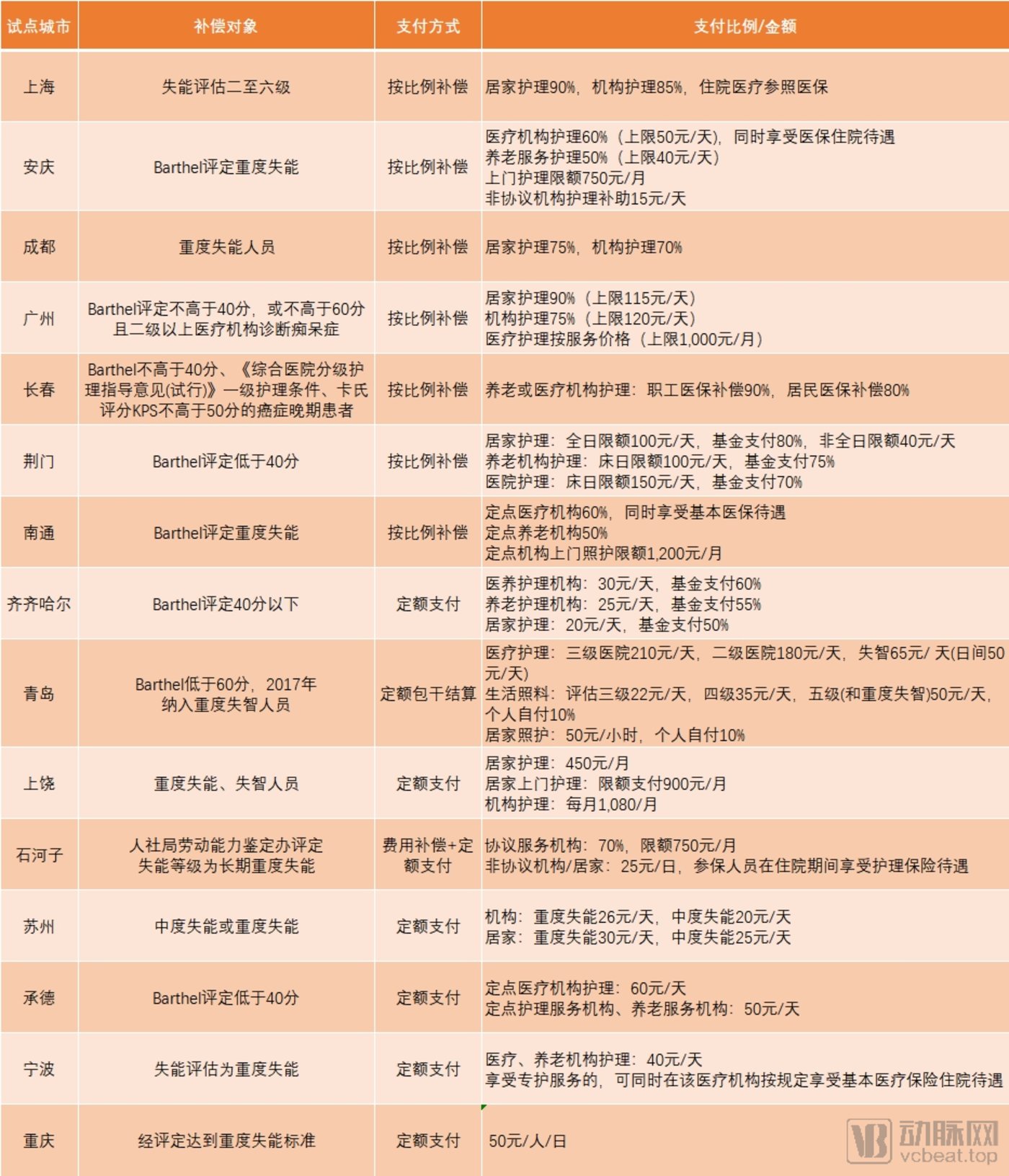 2026年扩至全国！职业伤害保障试点扩围启动