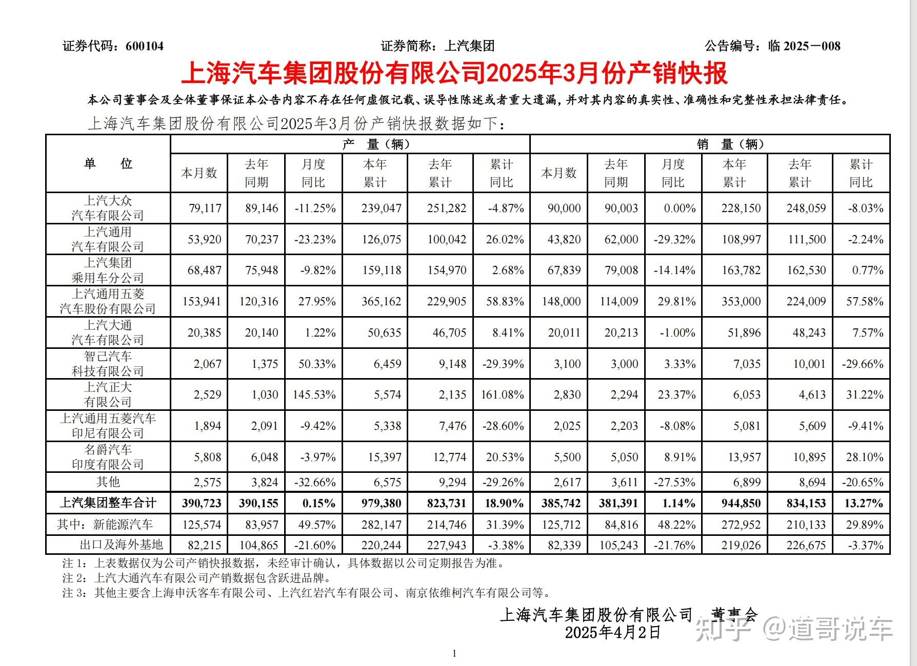 继峰股份获乘用车座椅总成定点 预计项目生命周期总金额13亿元