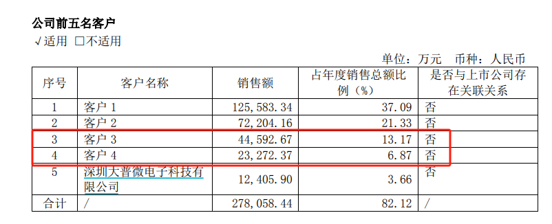 星源材质：已提交港股IPO申请材料