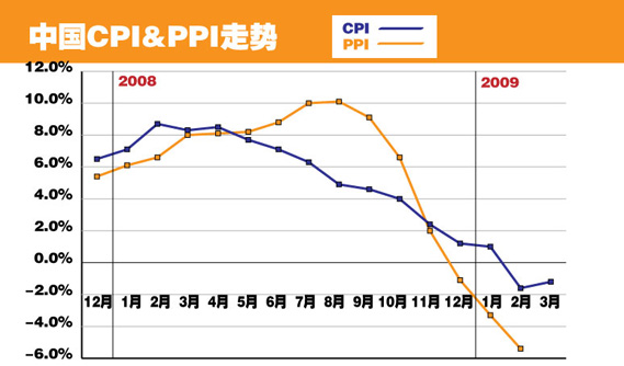 新华全媒+｜CPI同比由降转升 部分行业价格呈企稳回升态势——透视6月份物价数据