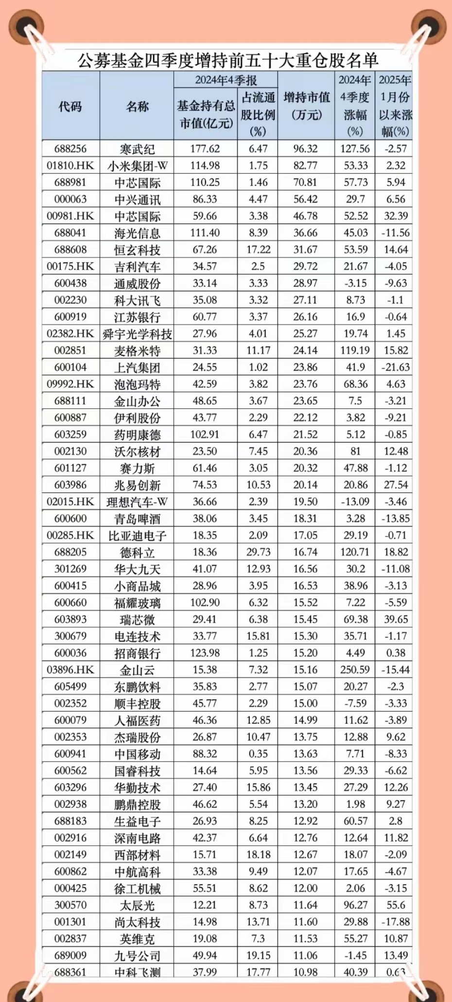 显盈科技：董事长肖杰等拟合计减持不超6%股份 公司净利润持续下滑