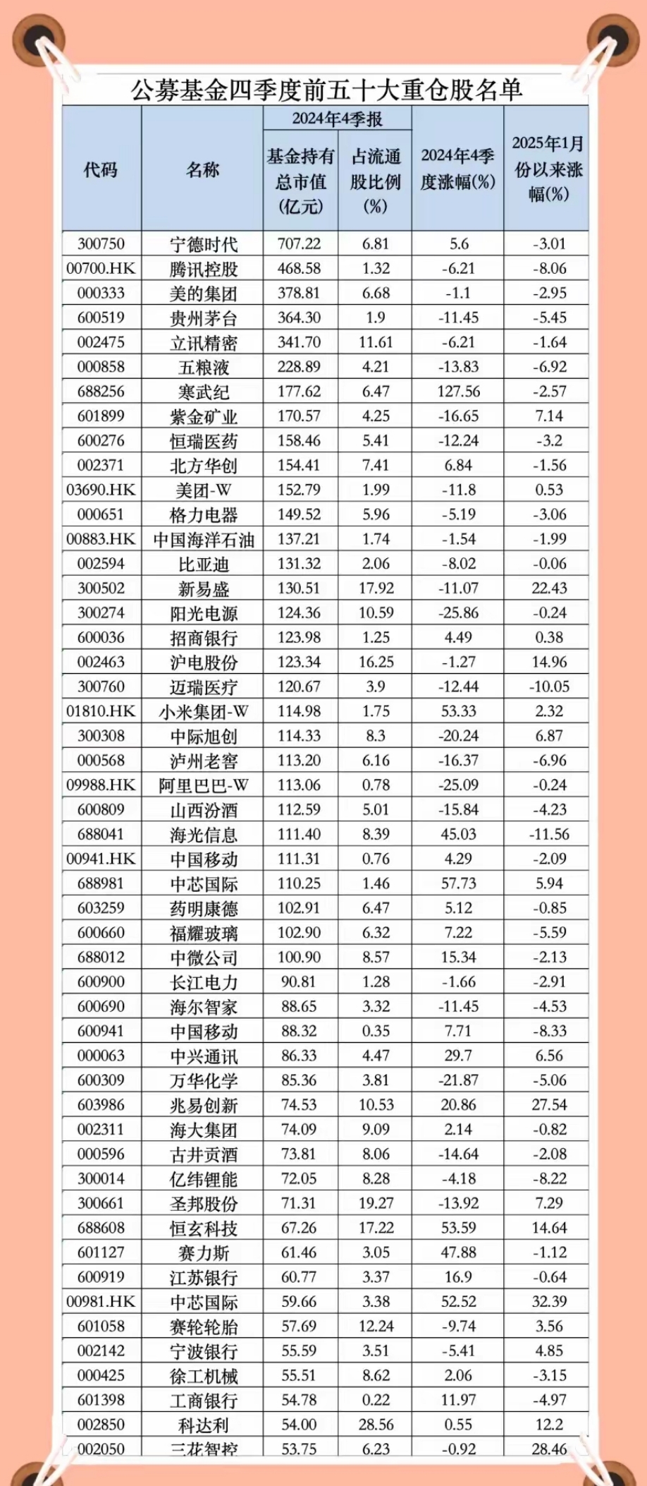 显盈科技：董事长肖杰等拟合计减持不超6%股份 公司净利润持续下滑
