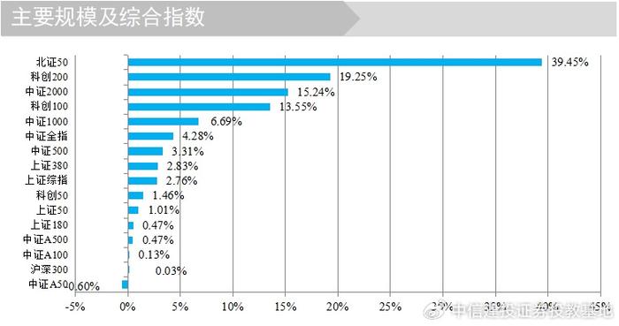 证监会：进一步全面深化资本市场改革