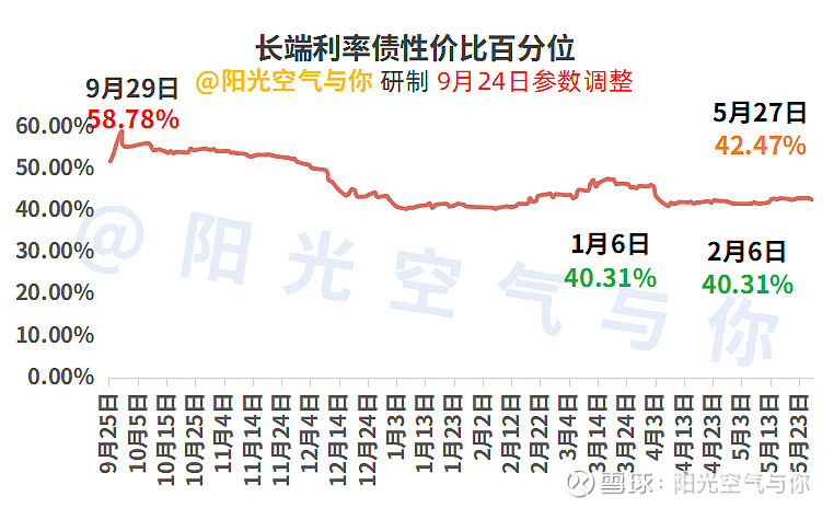 德邦基金邹舟：把握交易逻辑 以精细化管理应对债市新变化