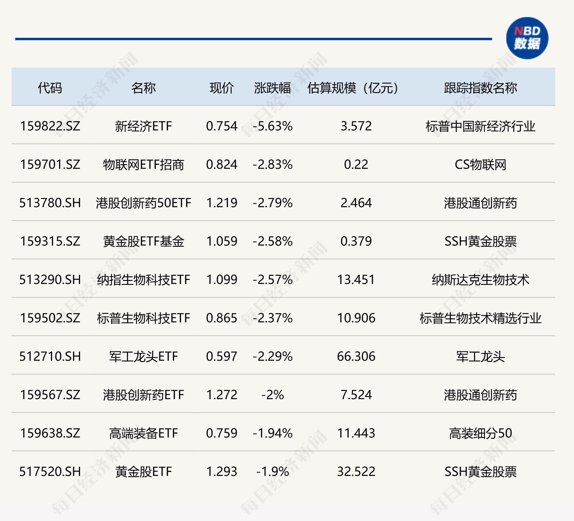 首批科创债ETF获追捧 中长期发展空间广阔