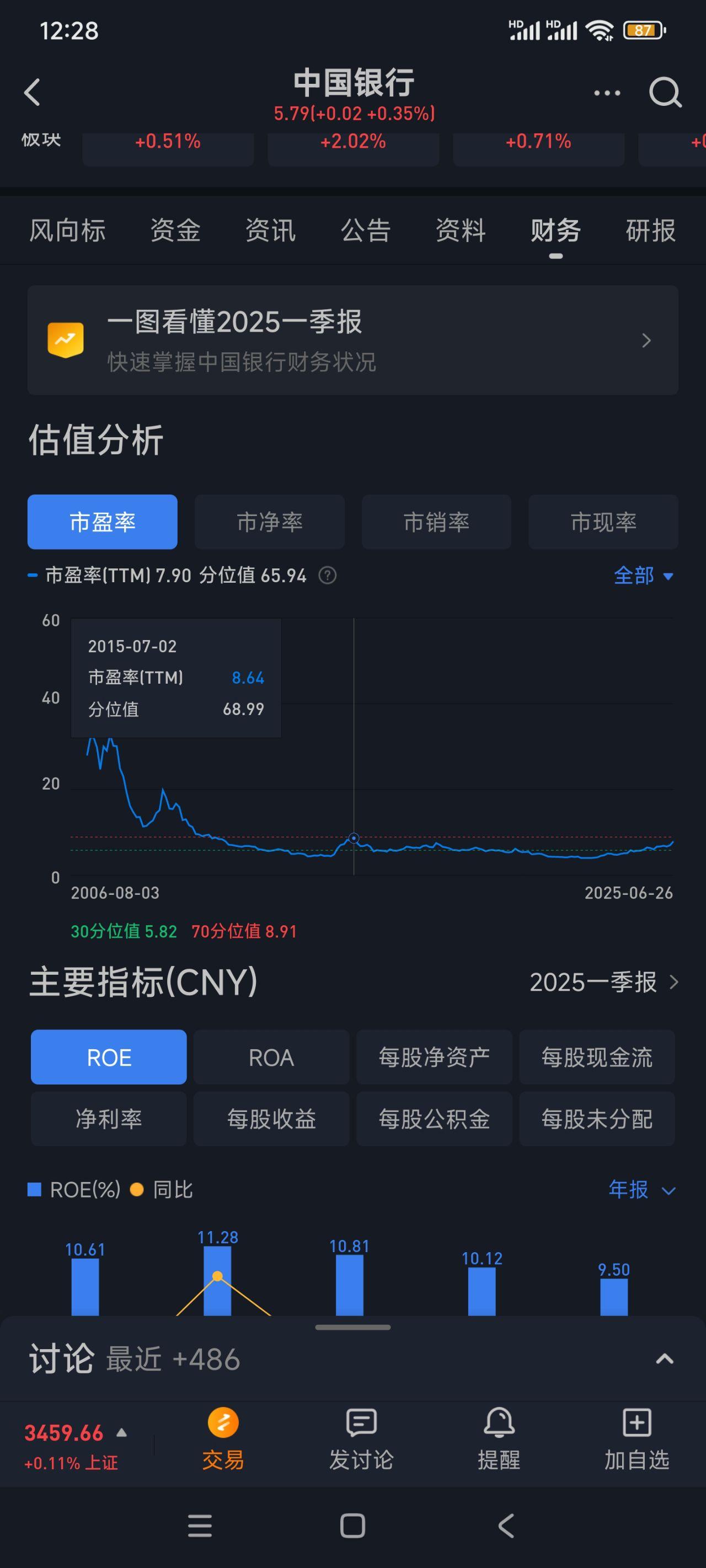 上市银行年度分红进行时 银行股投资吸引力持续凸显