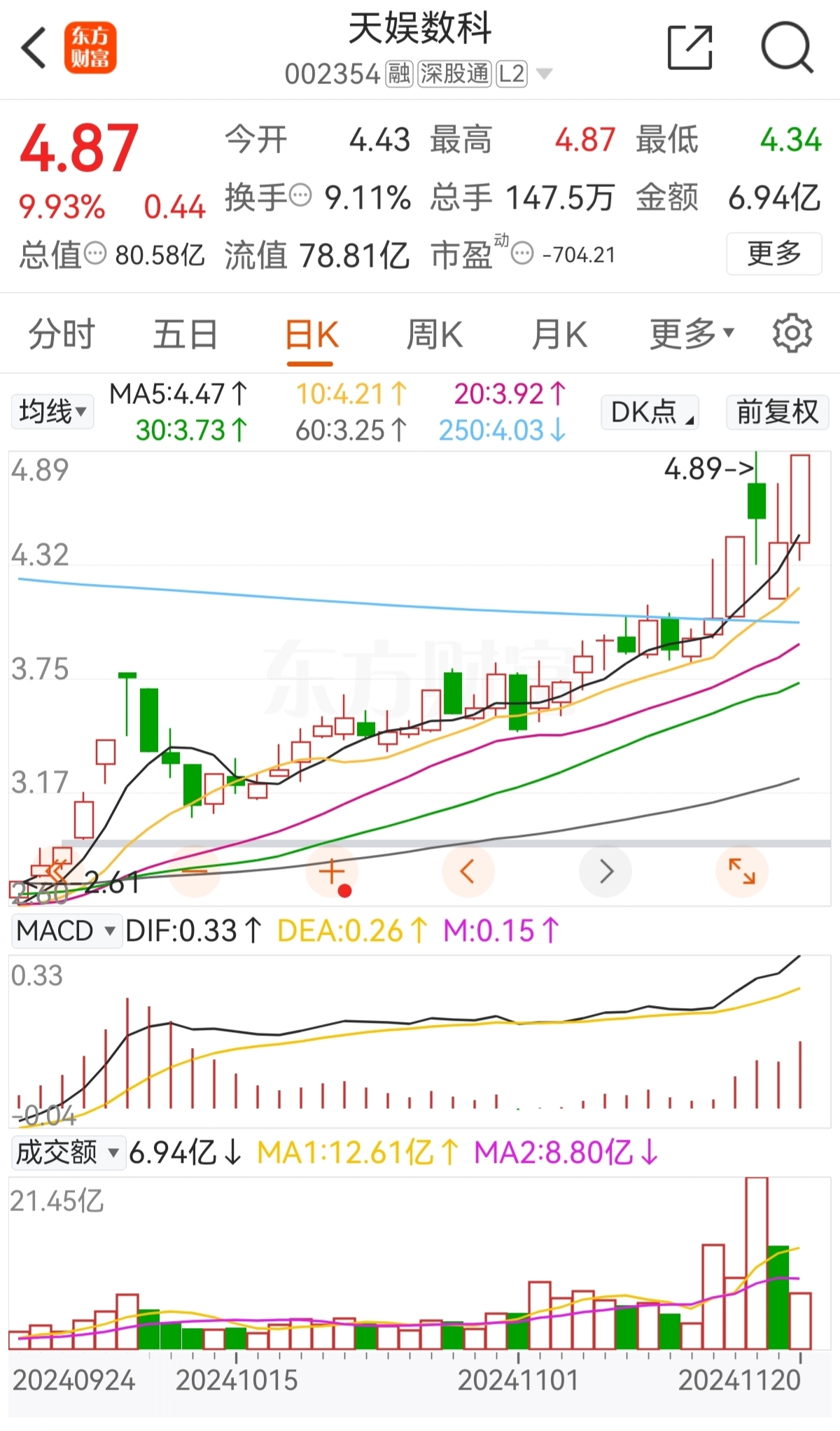天娱数科：上半年预计同比扭亏为盈