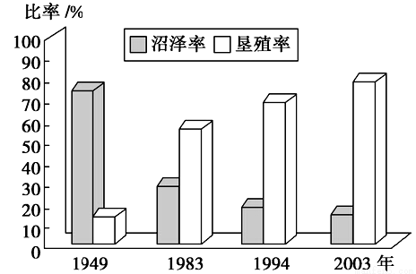 报告：湿地退化或致全球蒙受巨额损失