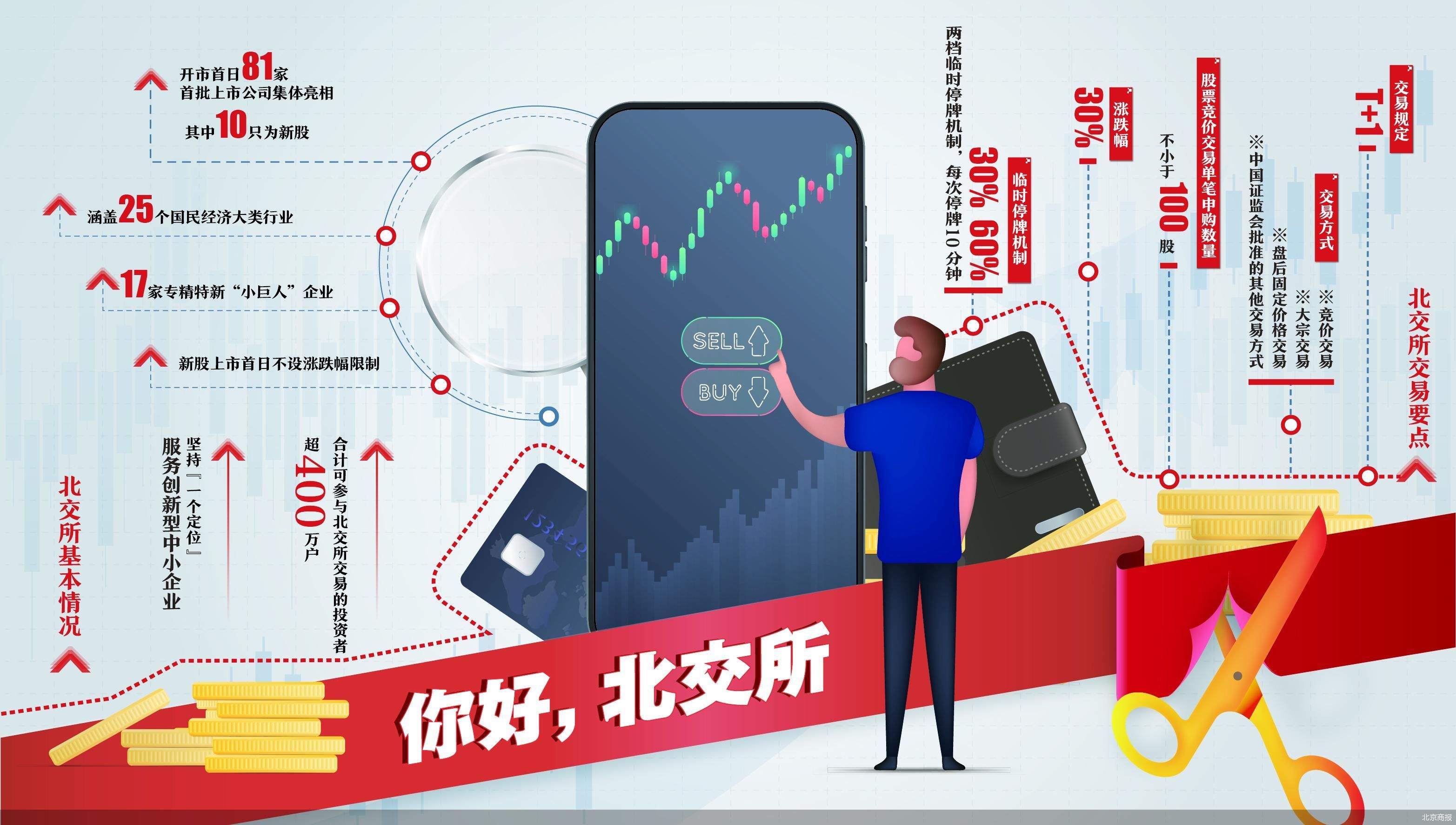 华电新能鸣锣上市 千亿新能源旗舰启航A股主板