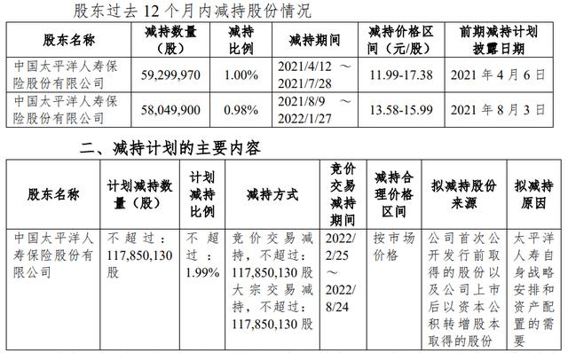 中国人寿拟清仓杭州银行 银行股长期投资价值仍被看好