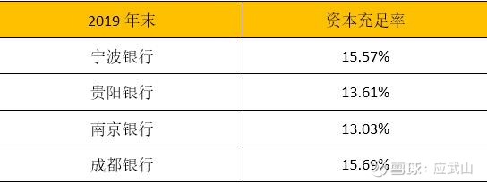 中国人寿拟清仓杭州银行 银行股长期投资价值仍被看好