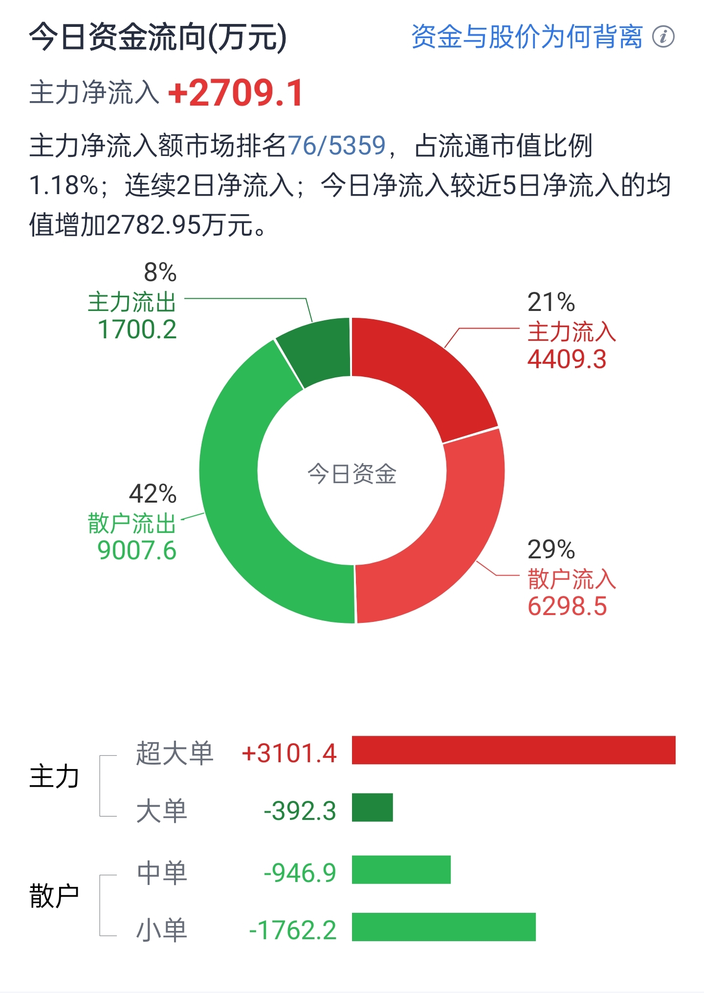 涨停股复盘：17股封单超亿元