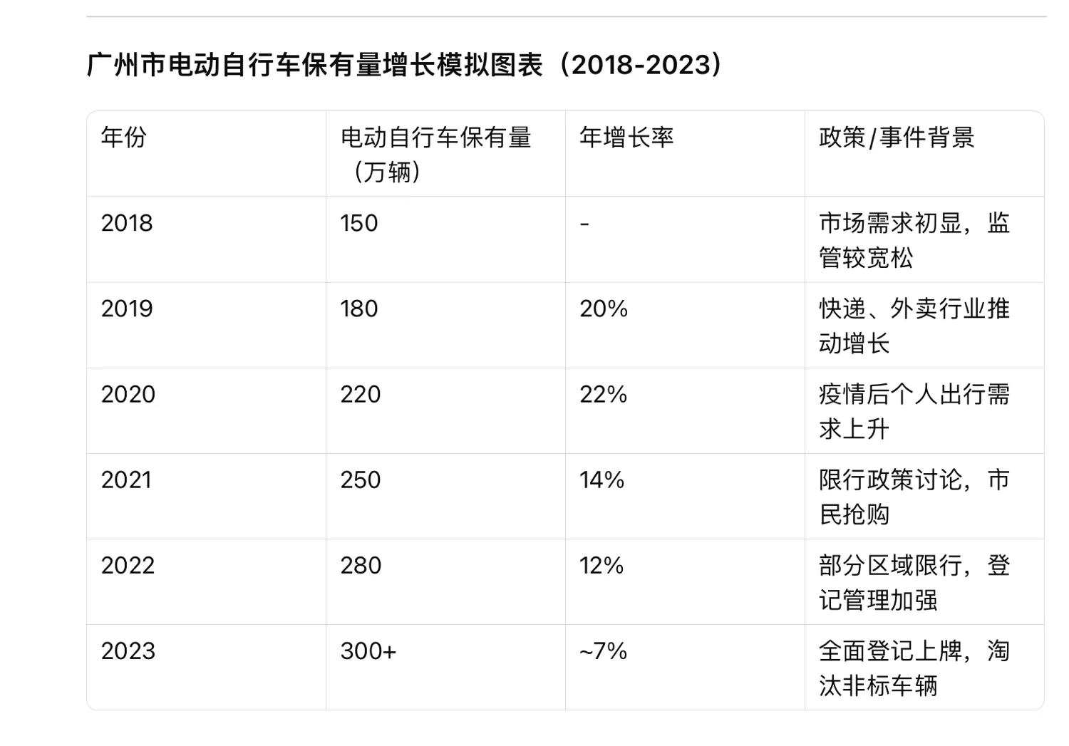 上半年全国电动自行车火灾同比下降超四成