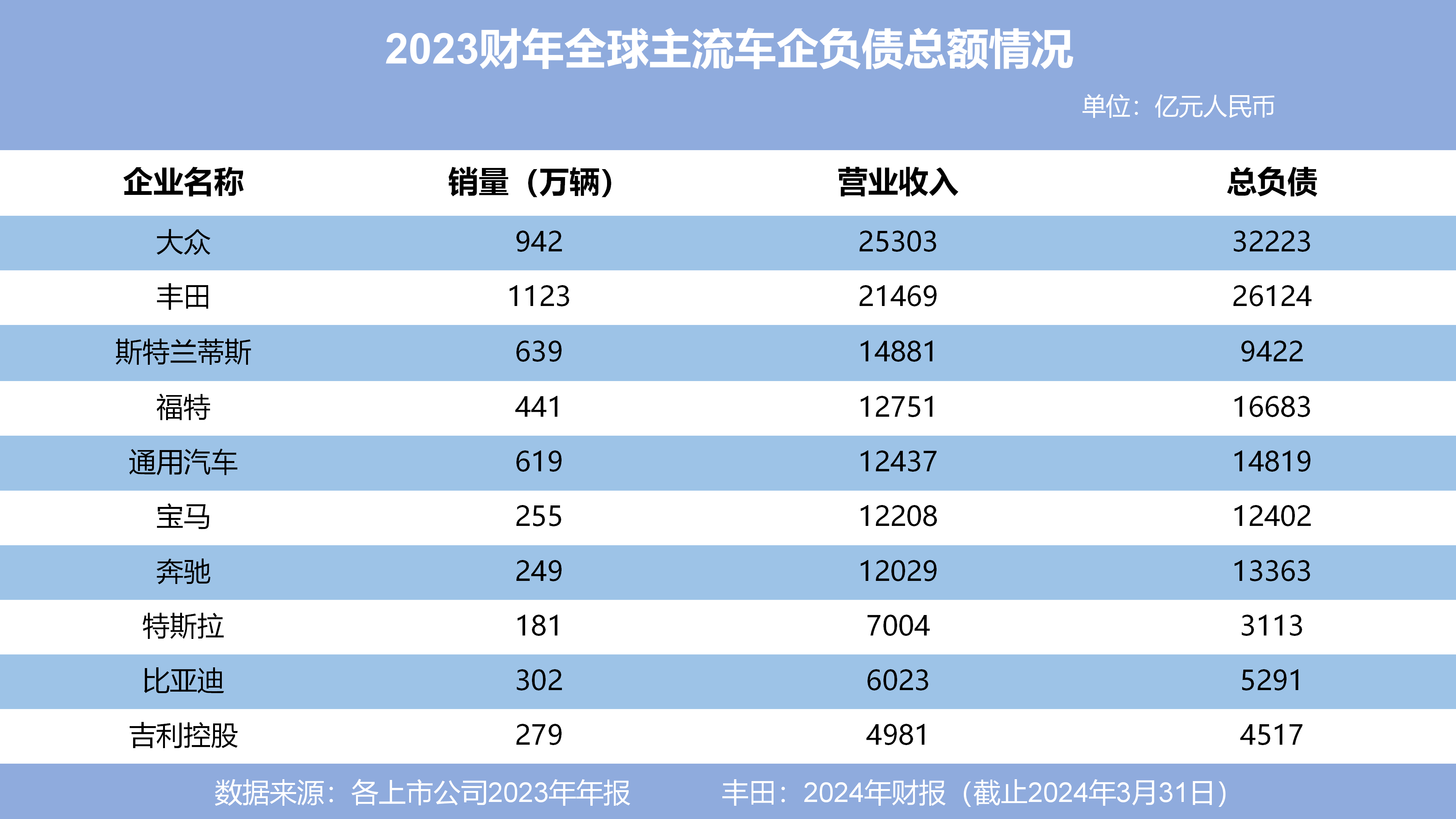 纵横股份：受益低空经济 预计上半年营收增逾六成