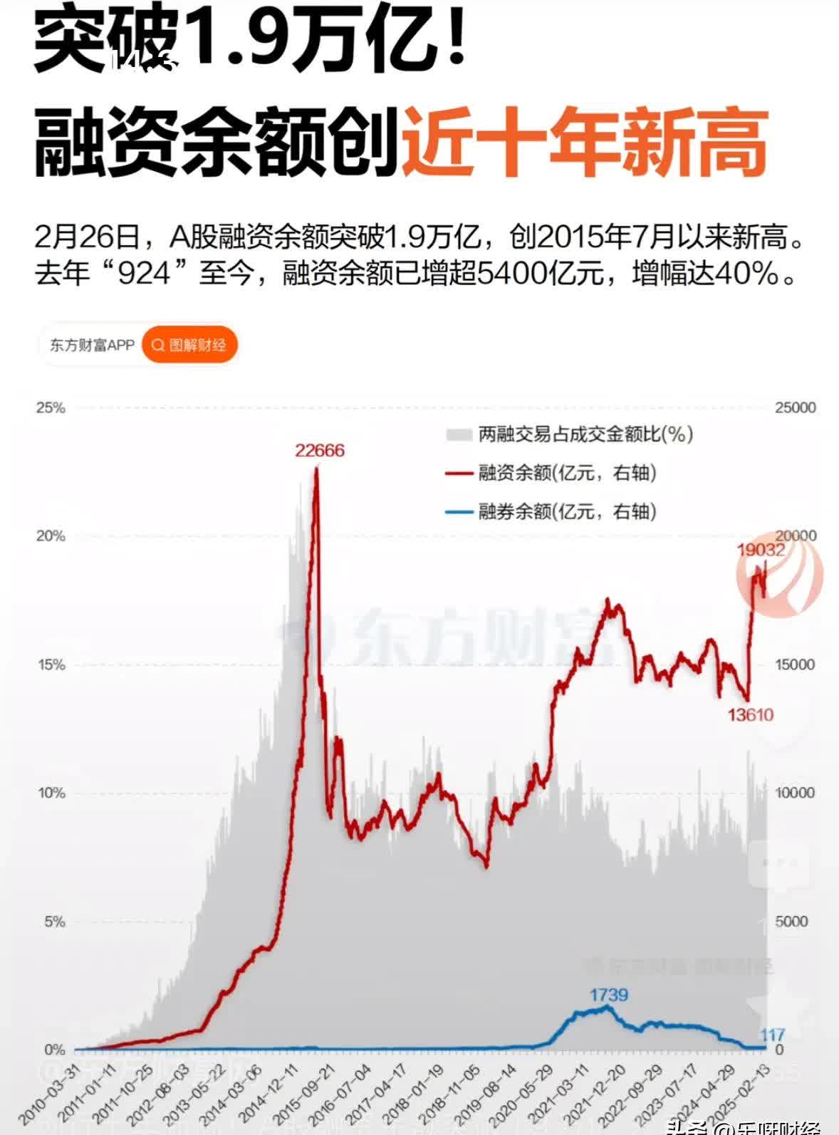 纵横股份：受益低空经济 预计上半年营收增逾六成
