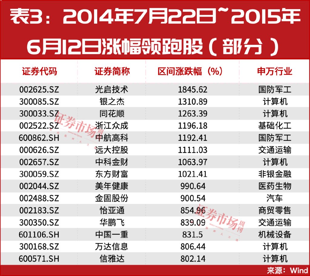 有色金属涨幅领跑市场！年内白银大涨30%，多家机构上调目标价