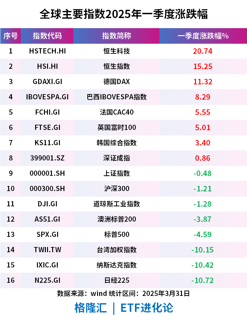 有色金属涨幅领跑市场！年内白银大涨30%，多家机构上调目标价