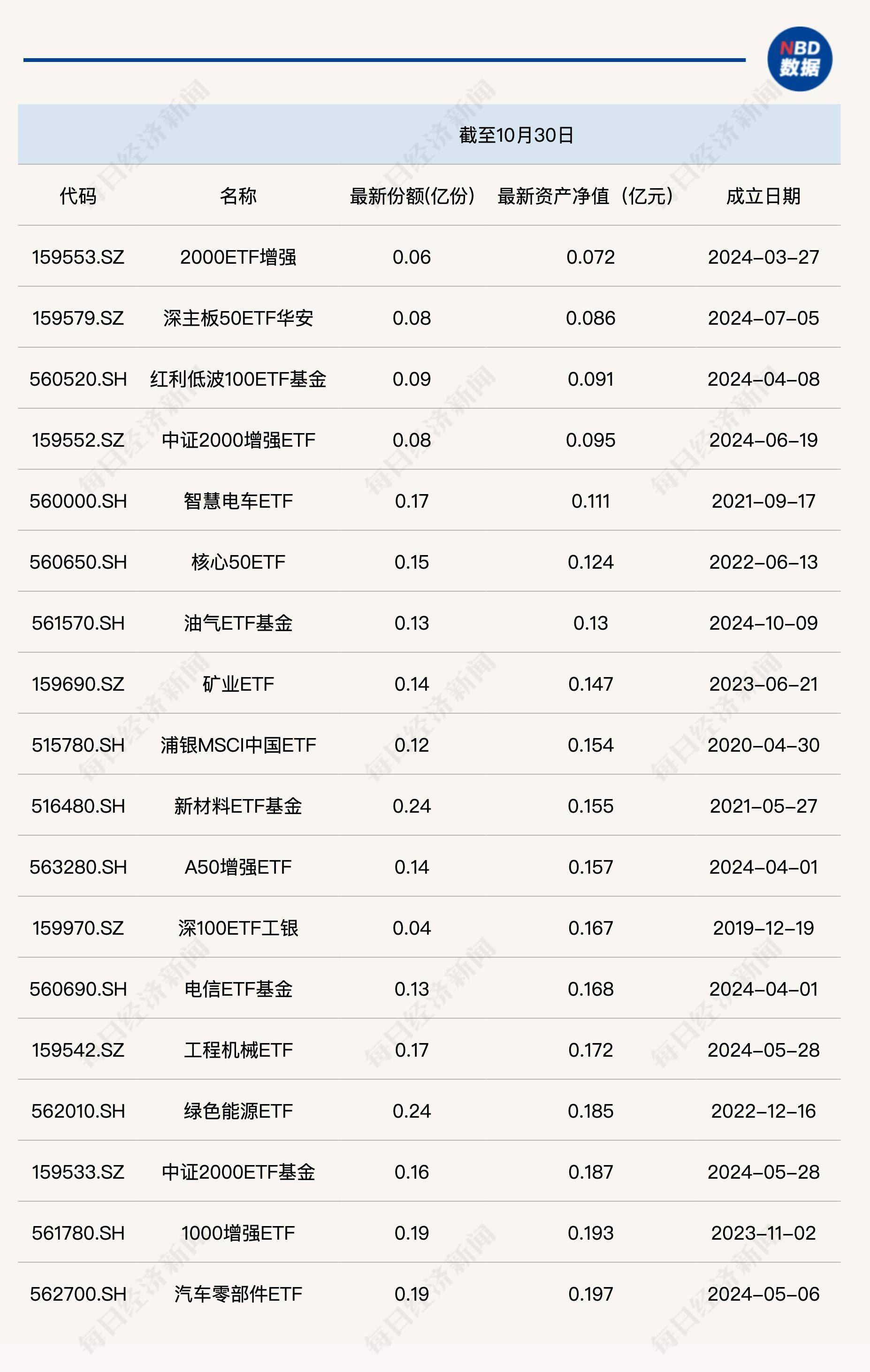 海富通基金债券ETF规模突破1000亿元