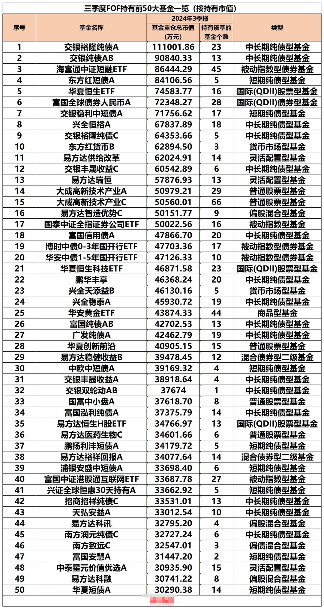海富通基金债券ETF规模突破1000亿元