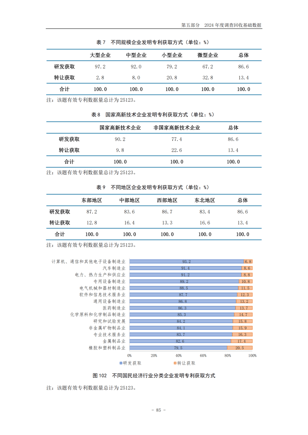 我国企业发明专利产业化率提升至53.3%