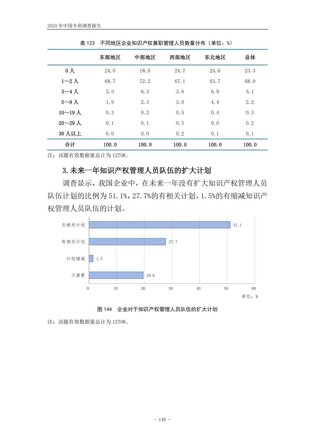 我国企业发明专利产业化率提升至53.3%