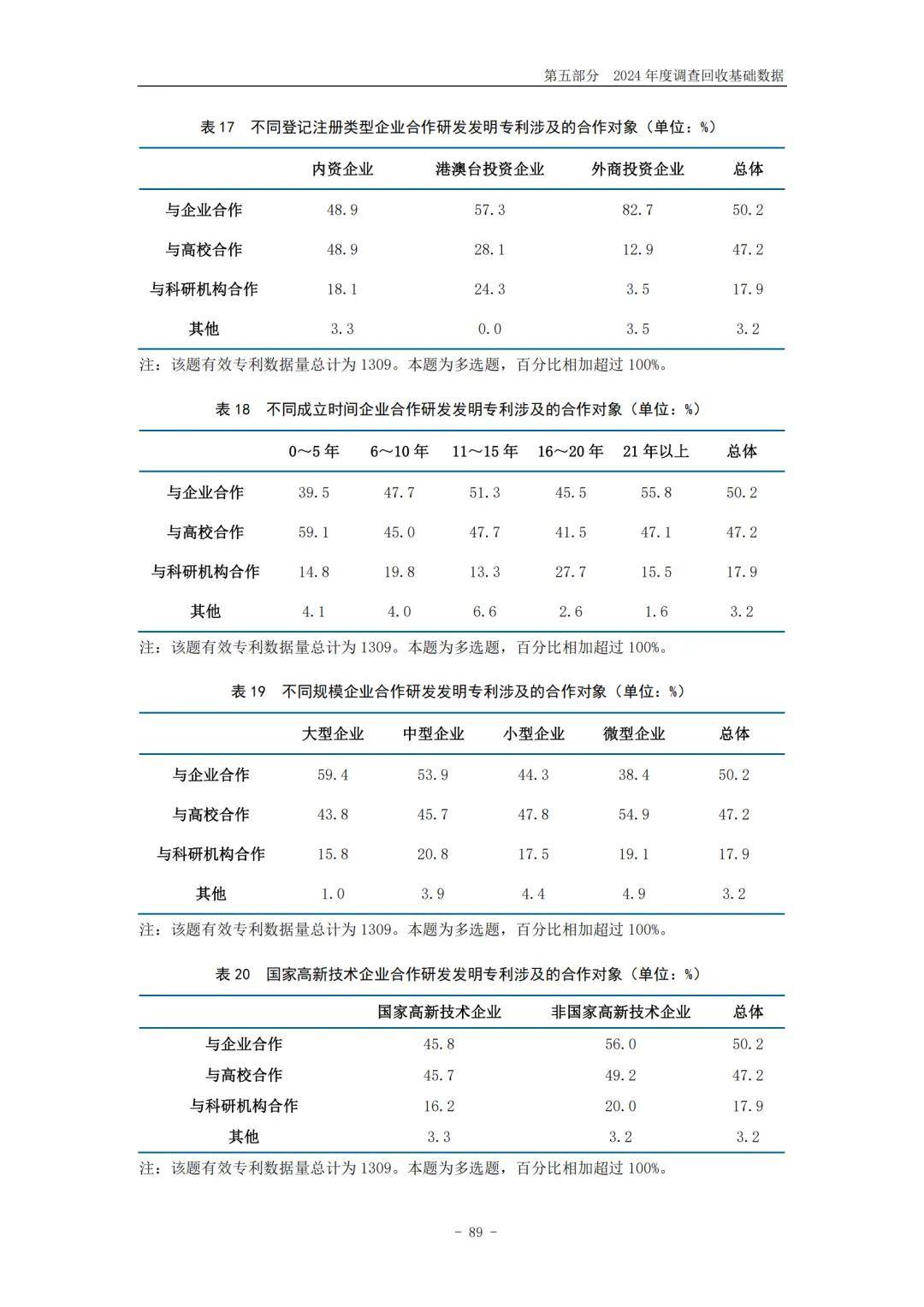 我国企业发明专利产业化率提升至53.3%